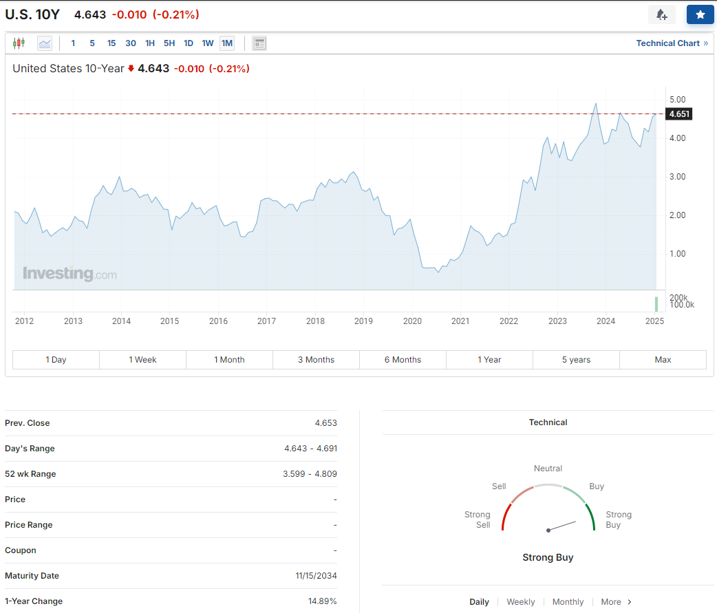 Облигации 10-Year Treasury Note (US10Y)