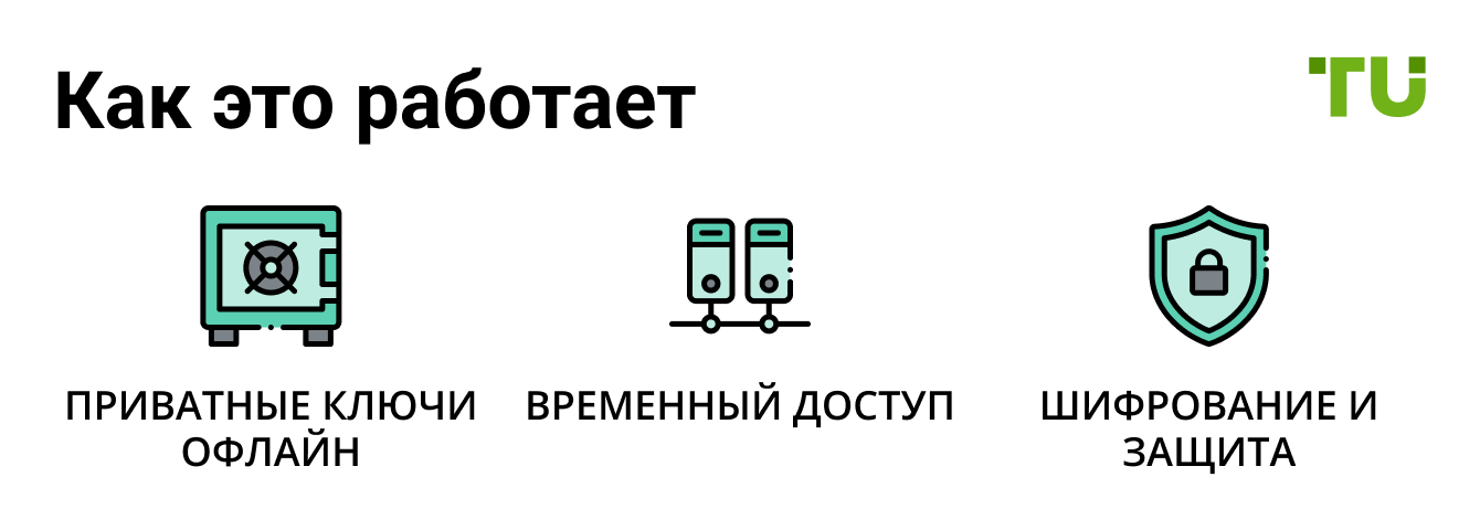 Как это работает