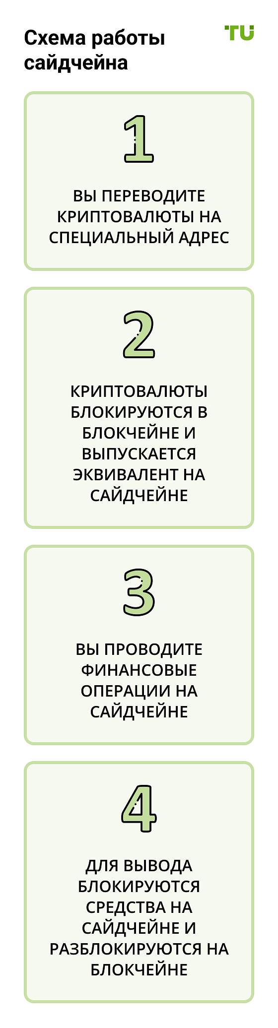 Схема работы сайдчейна