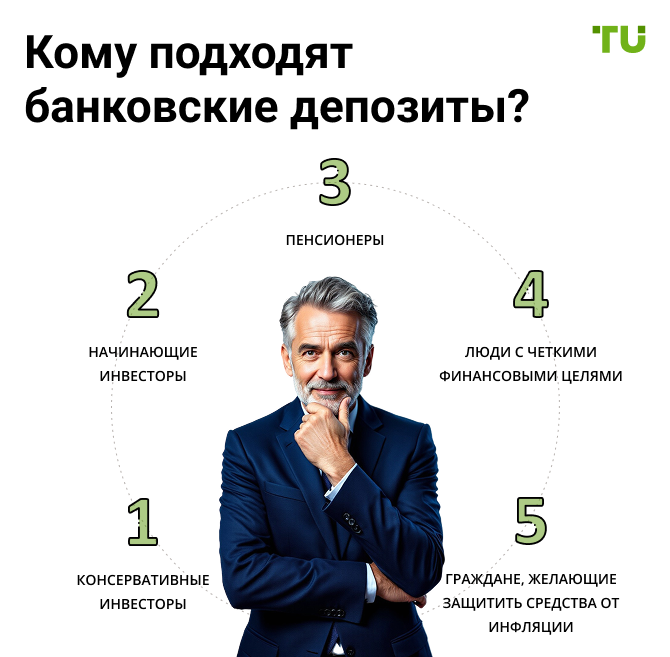 Кому подходят банковские депозиты?