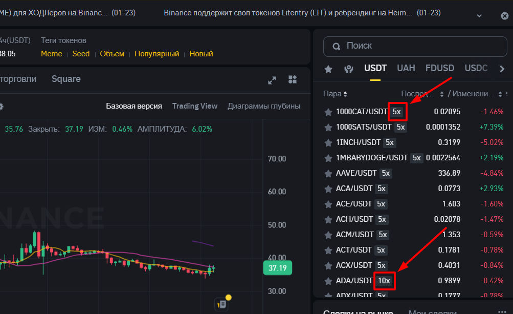 Кредитное плечо на Binance
