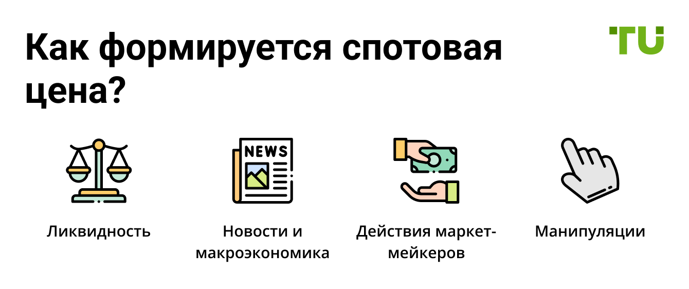 Как формируется спотовая цена?