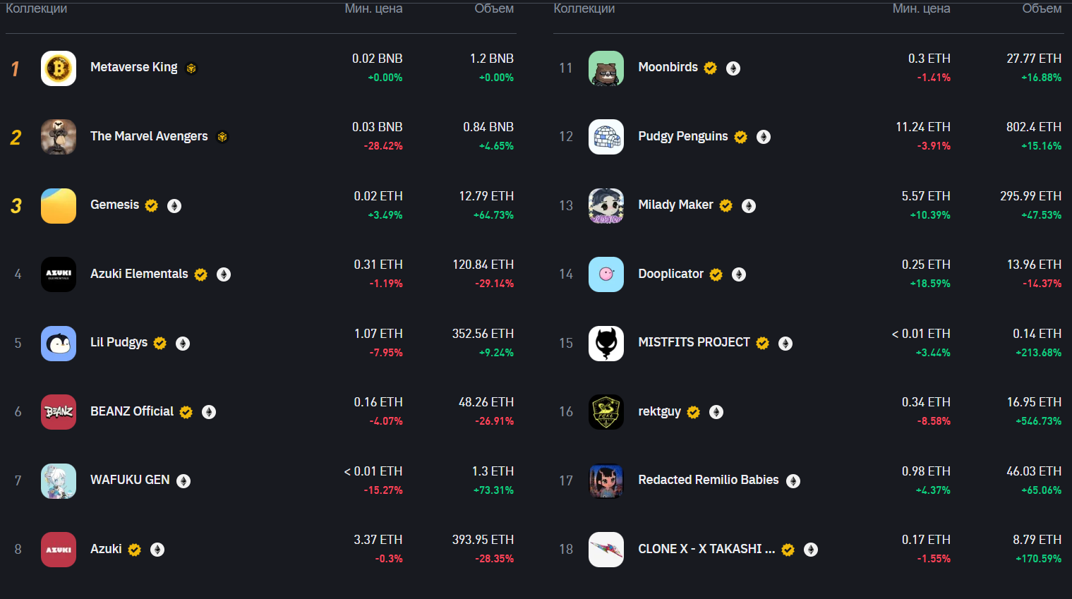 Маркетплейс NFT на бирже Binance