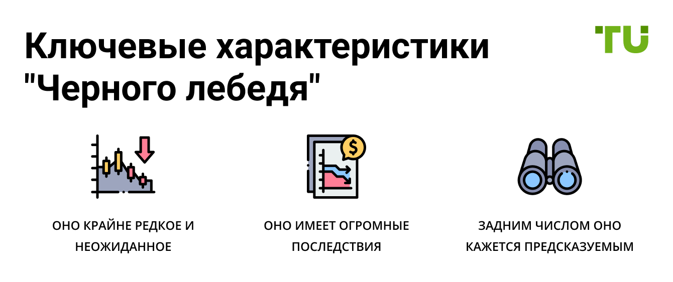 Что такое  Черный лебедь  в трейдинге?