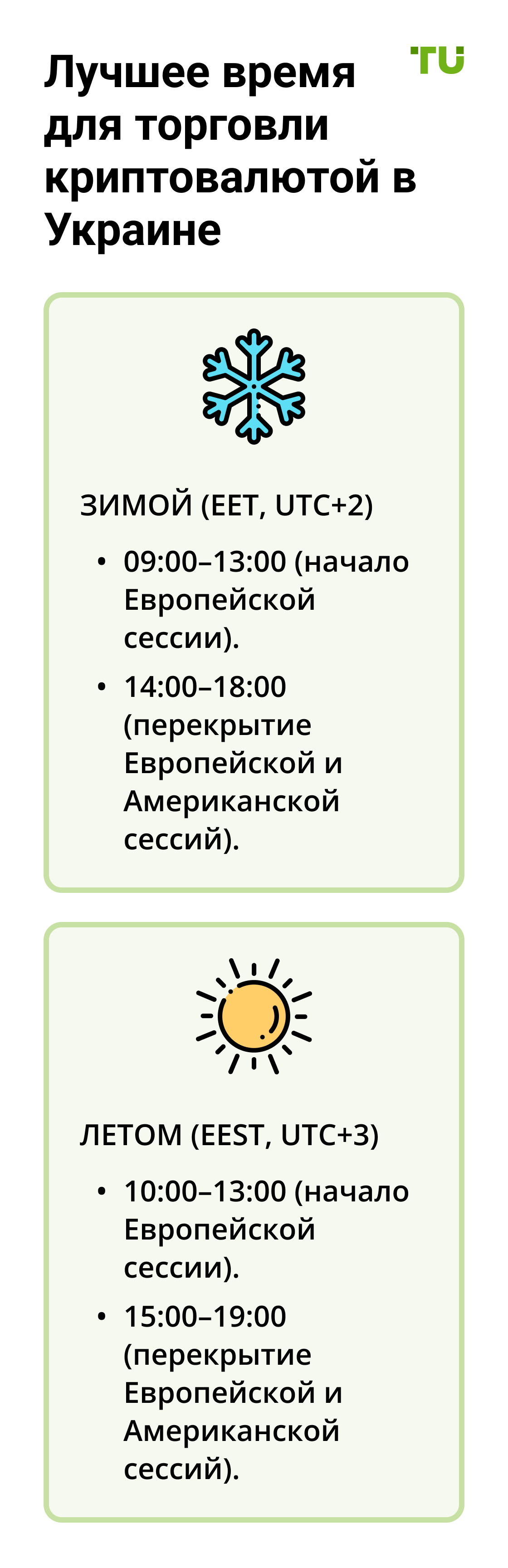 Лучшее время для торговли криптовалютой в Украине