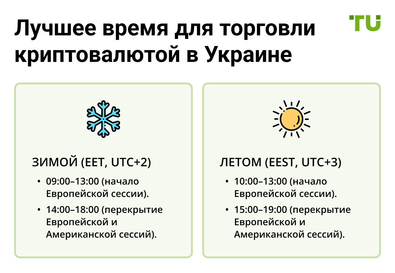 Лучшее время для торговли криптовалютой в Украине