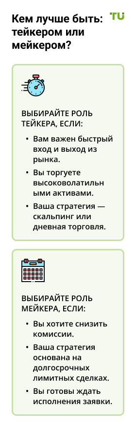 Как формируется спотовая цена?