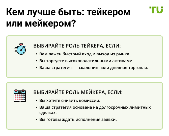 Как формируется спотовая цена?