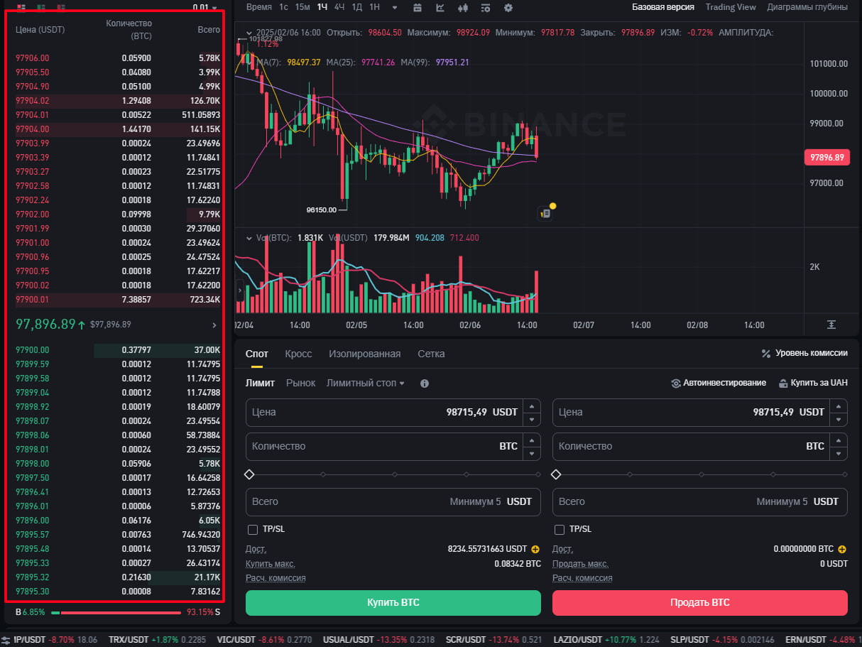 Ордера мейкеров в биржевом стакане на бирже Binance