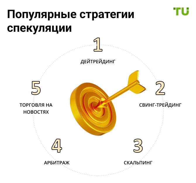 Основные стратегии спекуляции
