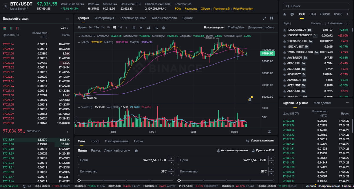 Торговый терминал биржи Binance