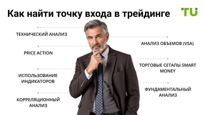 Как найти точку входа в трейдинге