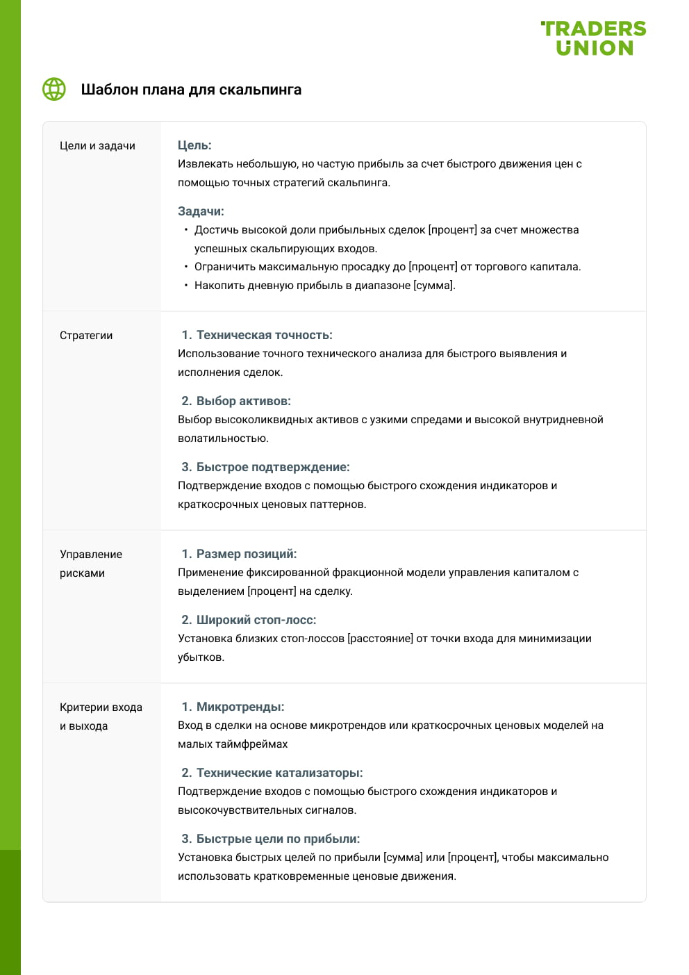 Шаблон плана для скальпинга