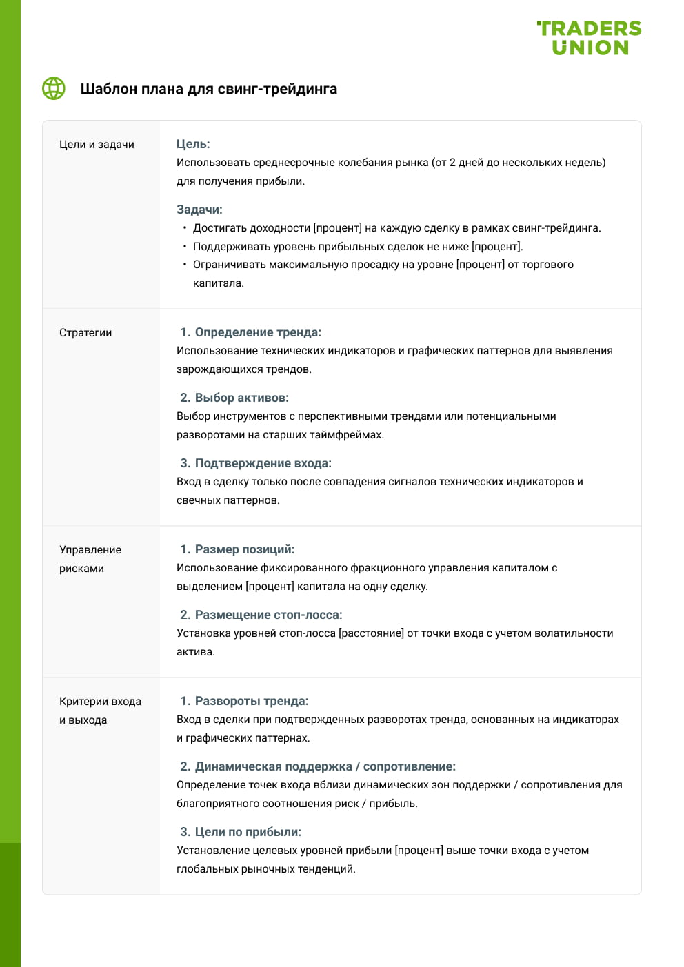 Шаблон плана для свинг-трейдинга