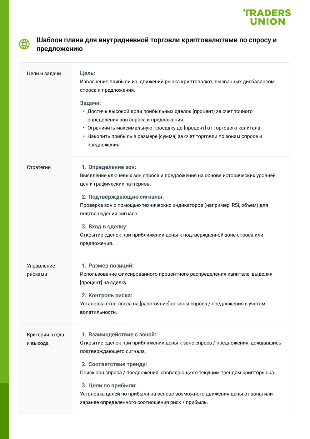 Шаблон плана для внутридневной торговли криптовалютами по спросу