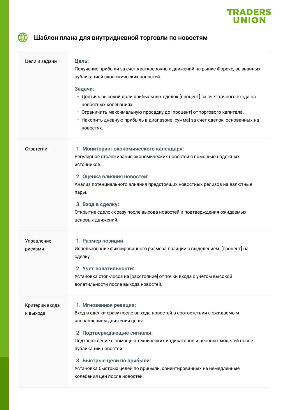 Шаблон плана для внутридневной торговли по новостям