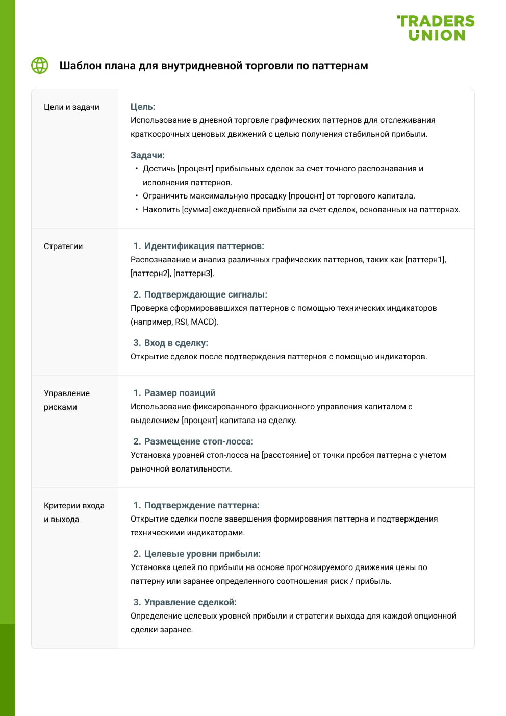 Шаблон плана для внутридневной торговли по паттернам