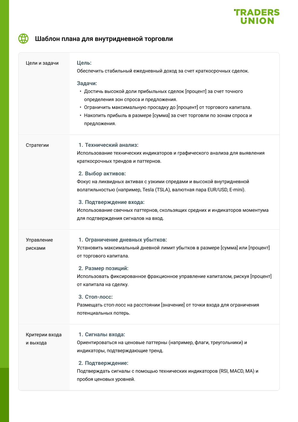 Шаблон плана для внутридневной торговли