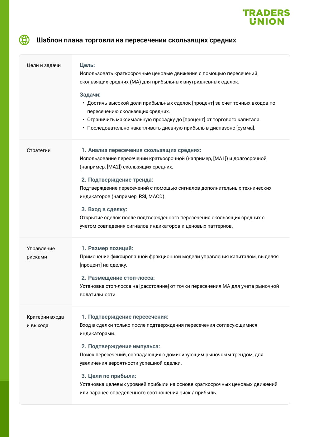 Шаблон плана торговли на пересечении скользящих средних