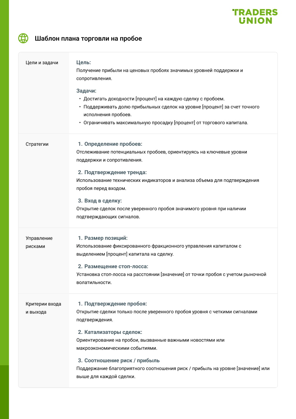 Шаблон плана торговли на пробое