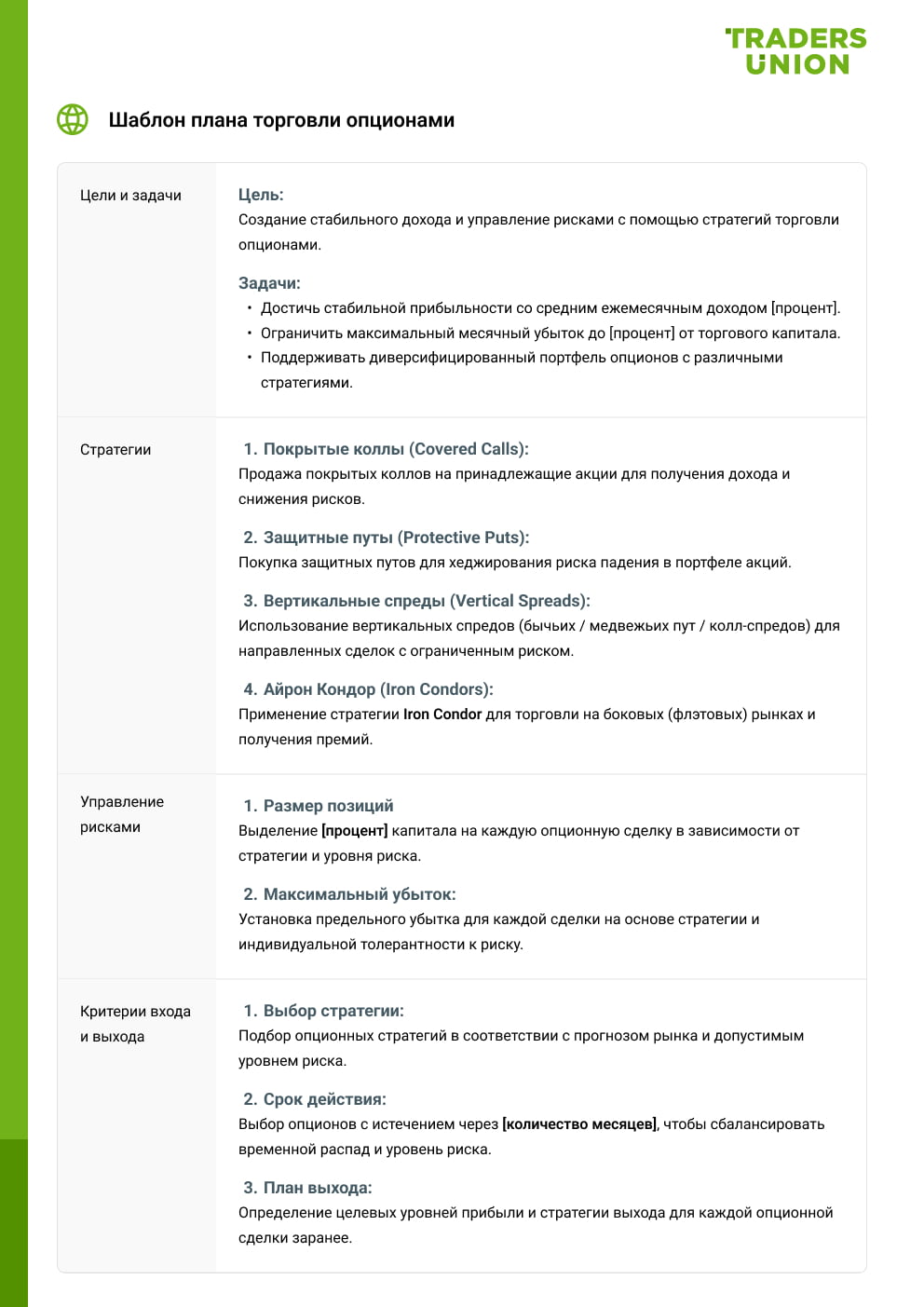 Шаблон плана для внутридневной торговли