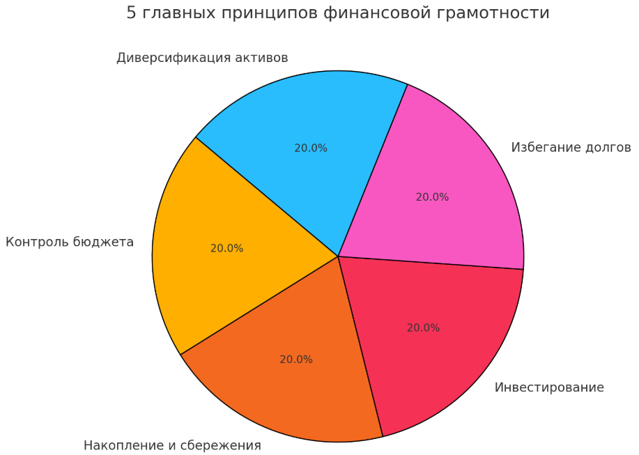 Инфографика: 