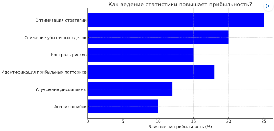 Инфографика