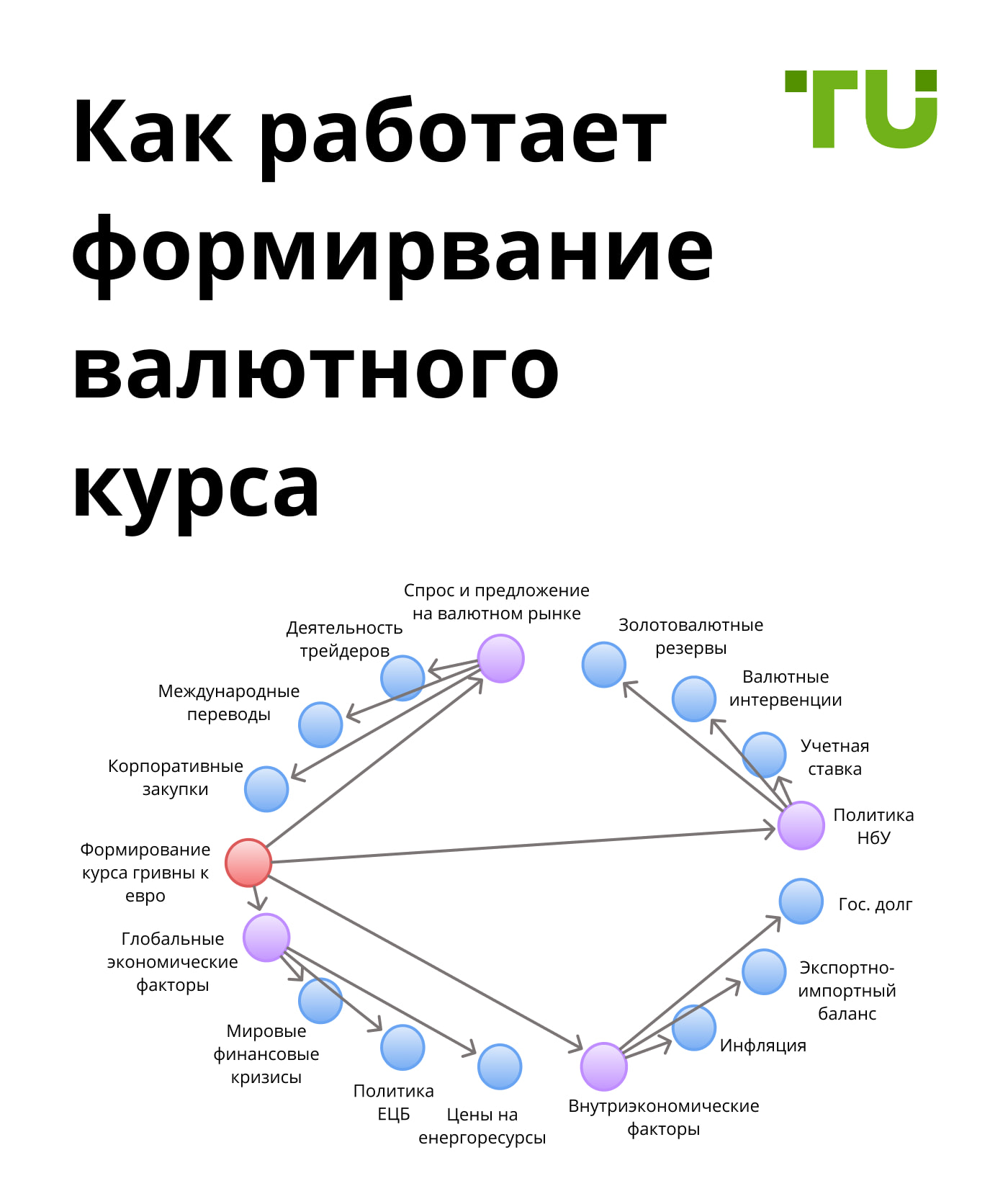 Факторы, влияющие на курс гривны к евро