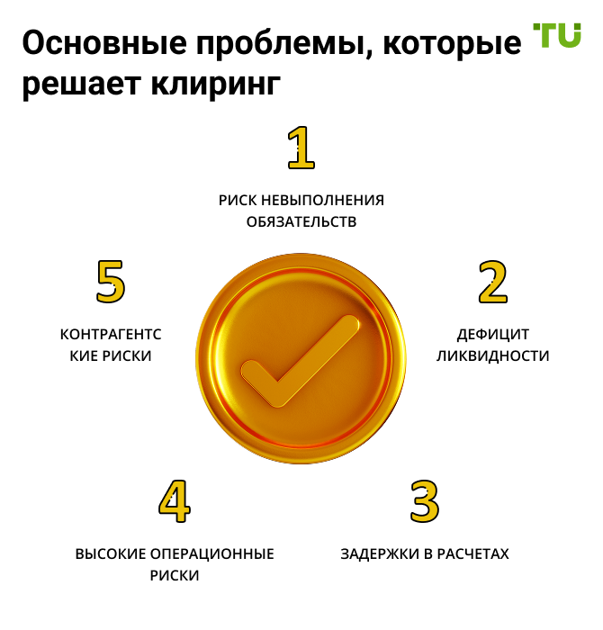 Зачем нужен клиринг?
