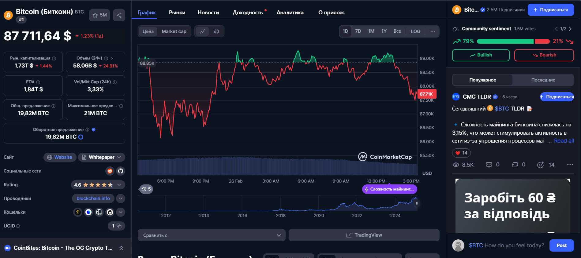 Фундаментальные показатели Bitcoin на сайте Coinmarketcap
