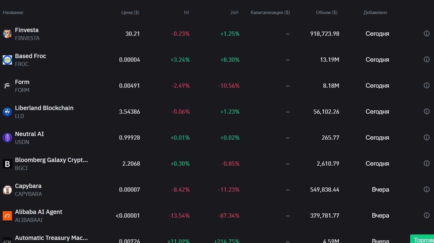 Новые криптовалюты на Binance