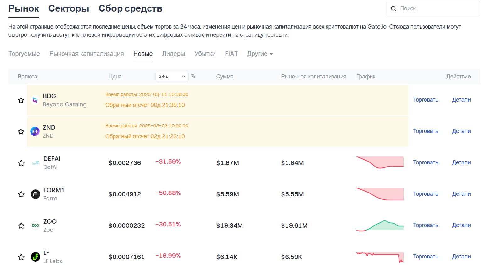 Новые криптовалюты на Gate.io