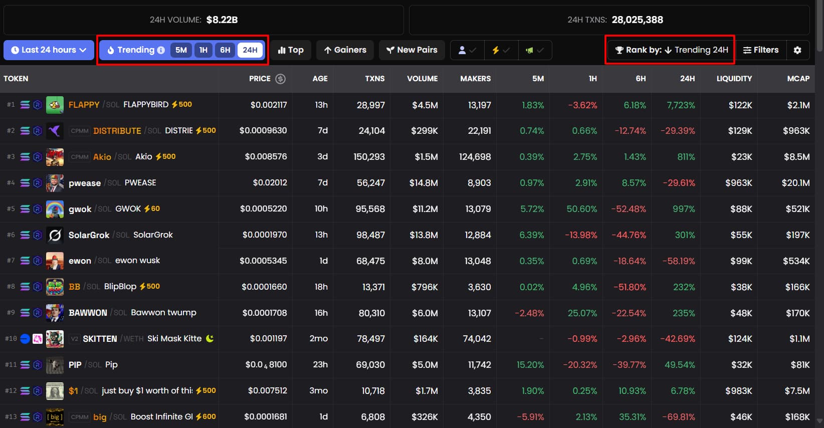 Фильтр Trending на DEX Screener
