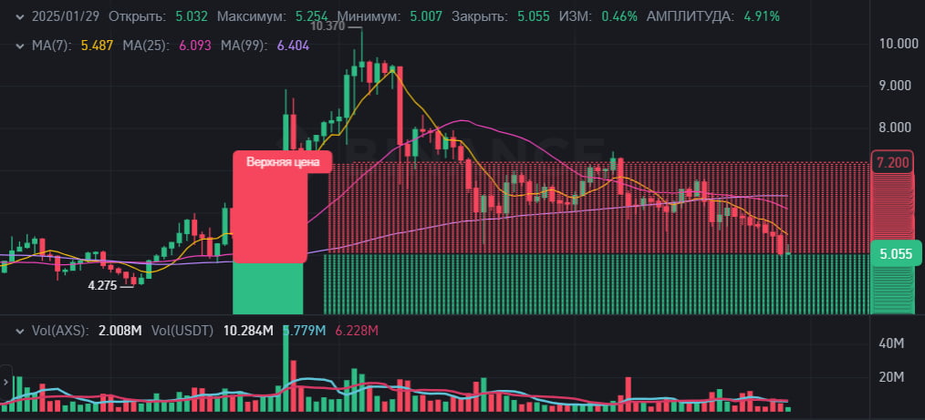 Трейдинг-бот Binance