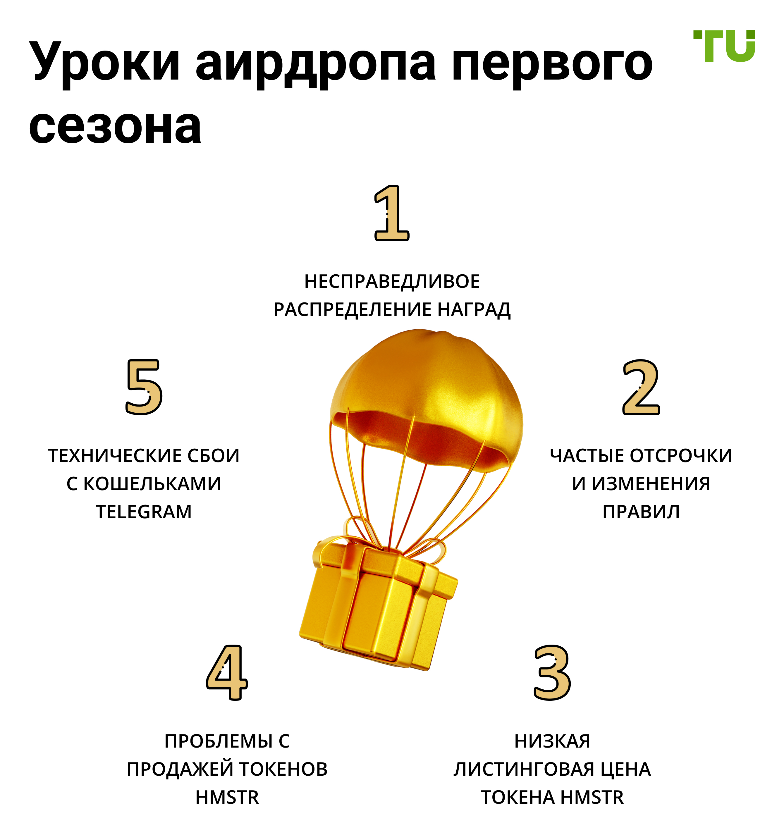 Уроки аирдропа первого сезона