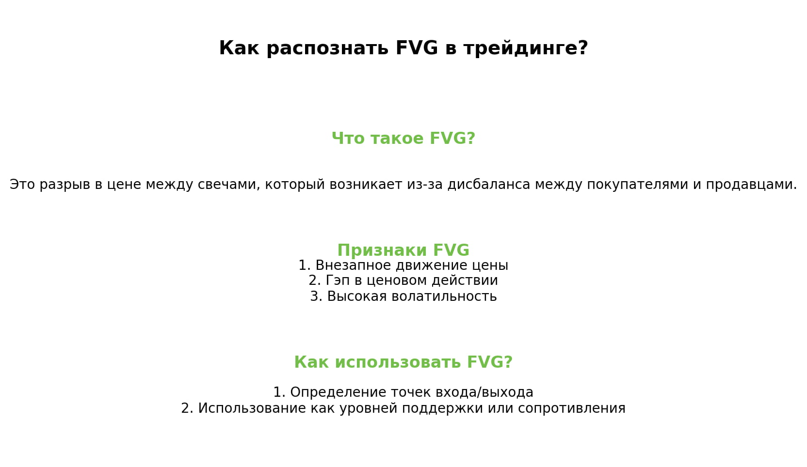 Как распознать FVG?