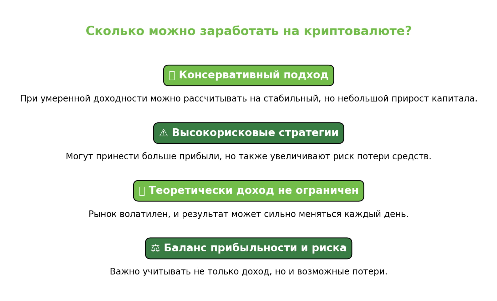 Что влияет на доходность от криптовалют