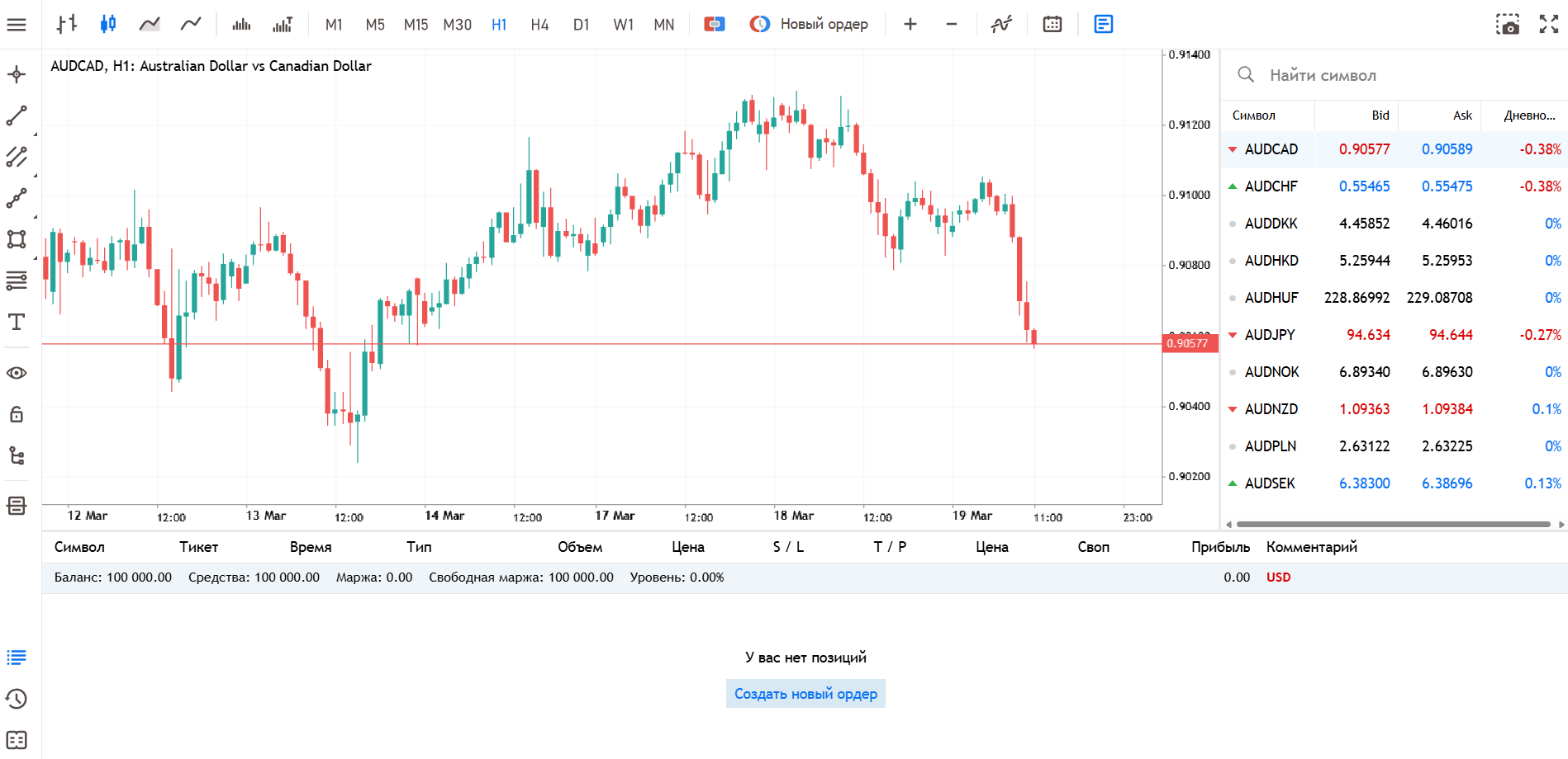 Демо-счет MT4 на MQL5 