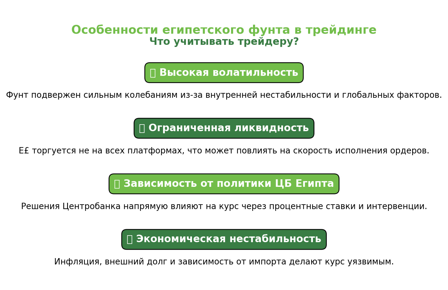 Что учитывать при торговле египетским фунтом