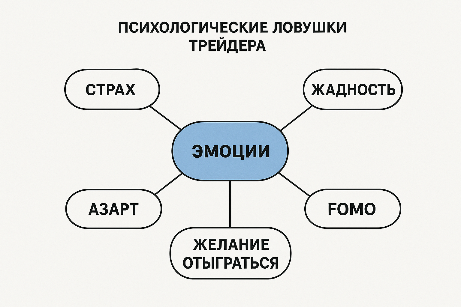 Психологические ловушки трейдера