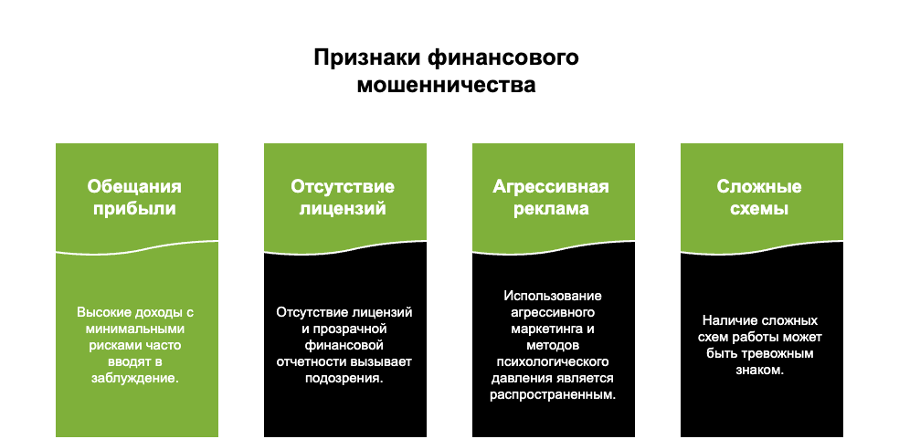 Признаки финансового мошенничества