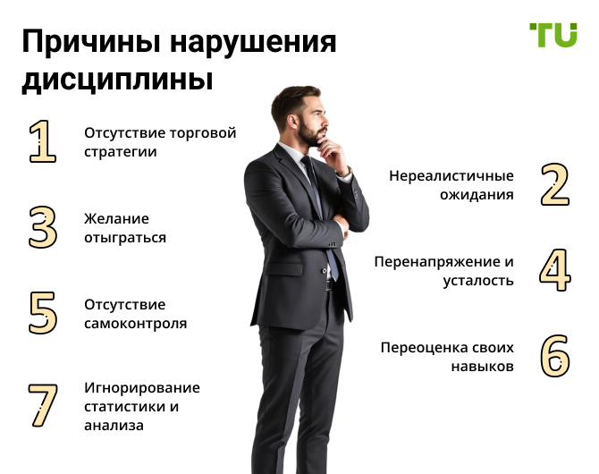 Причины нарушения дисциплины
