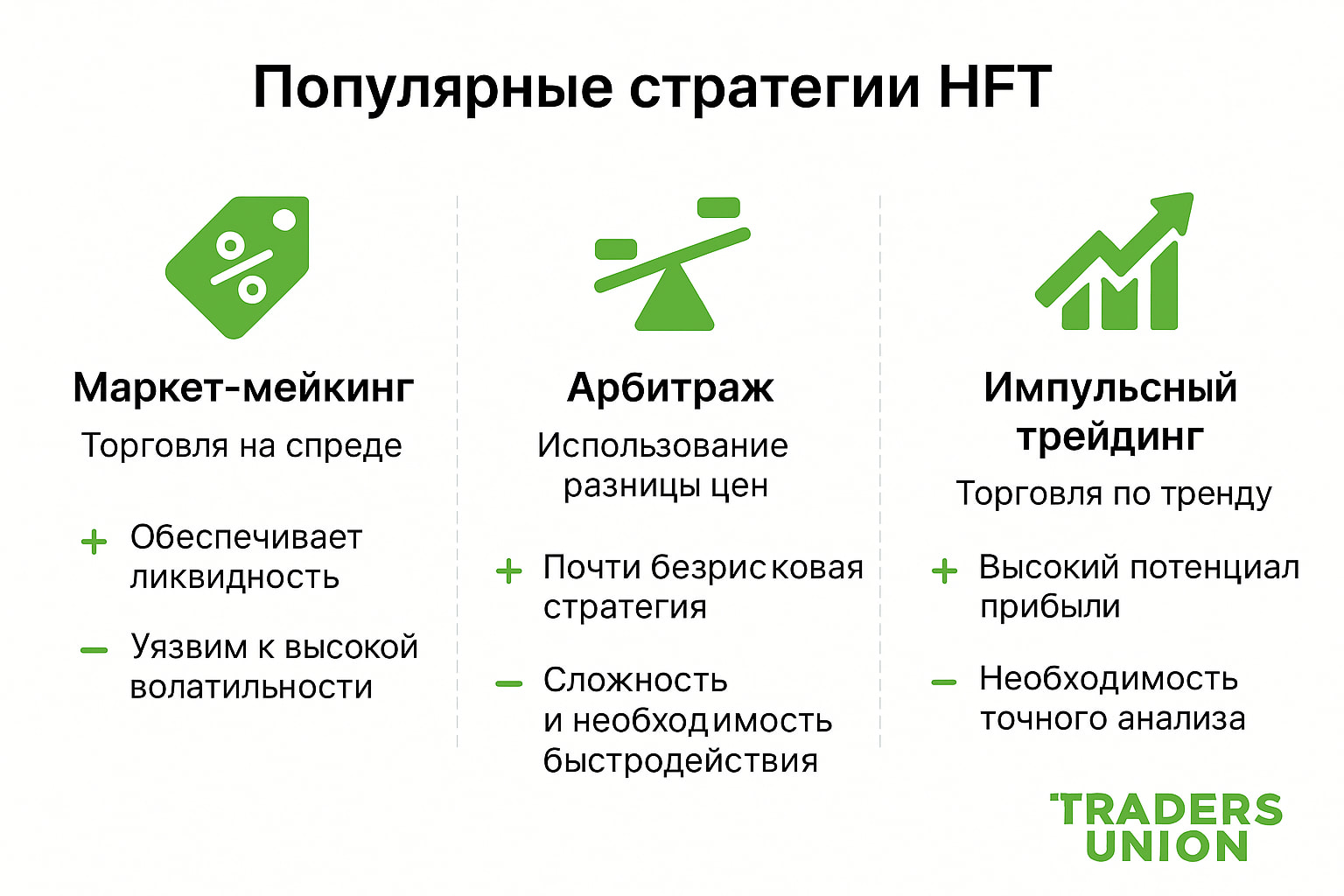 Стратегии HFT