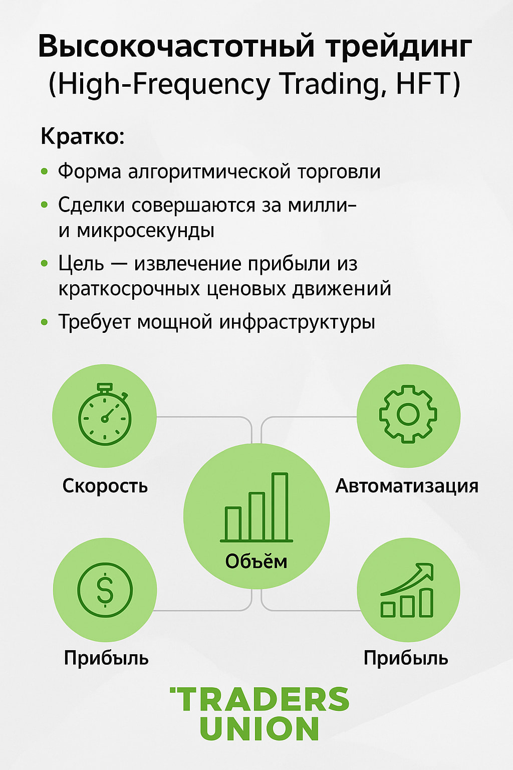 Суть HFT