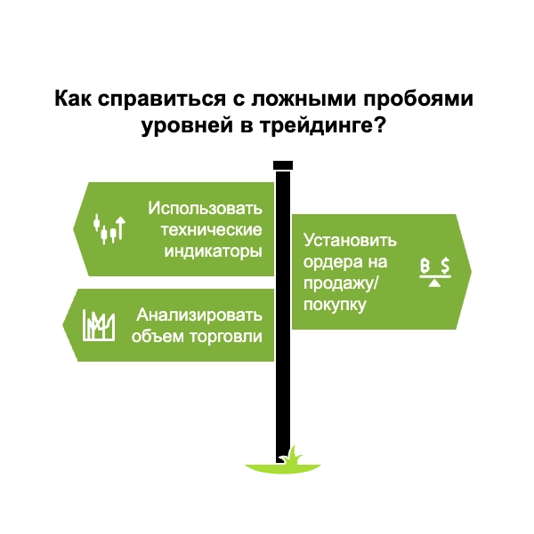 Как справиться с ложными пробоями в трейдинге?