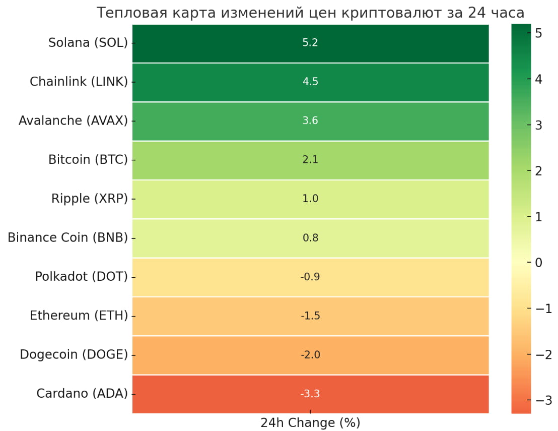 Пример тепловой карты, сгенерированной ИИ