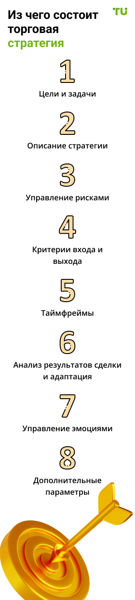 Из чего состоит торговая стратегия
