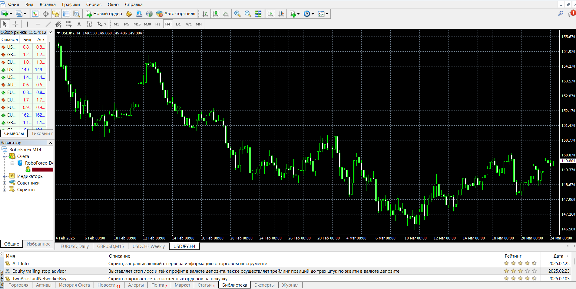 Десктопная платформа MetaTrader 4