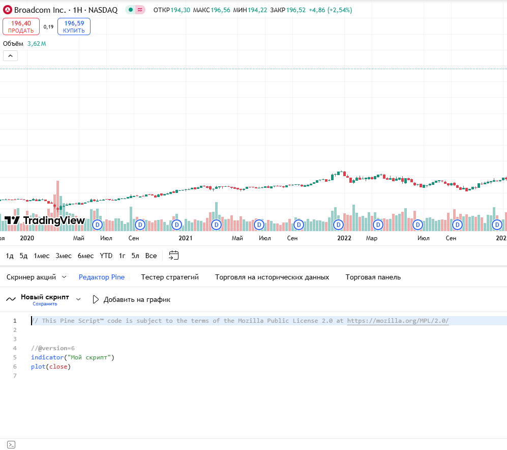 График TradingView с редактором Pine, где трейдер может прописать стратегии