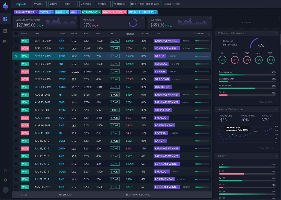 Журнал трейдера TraderSync